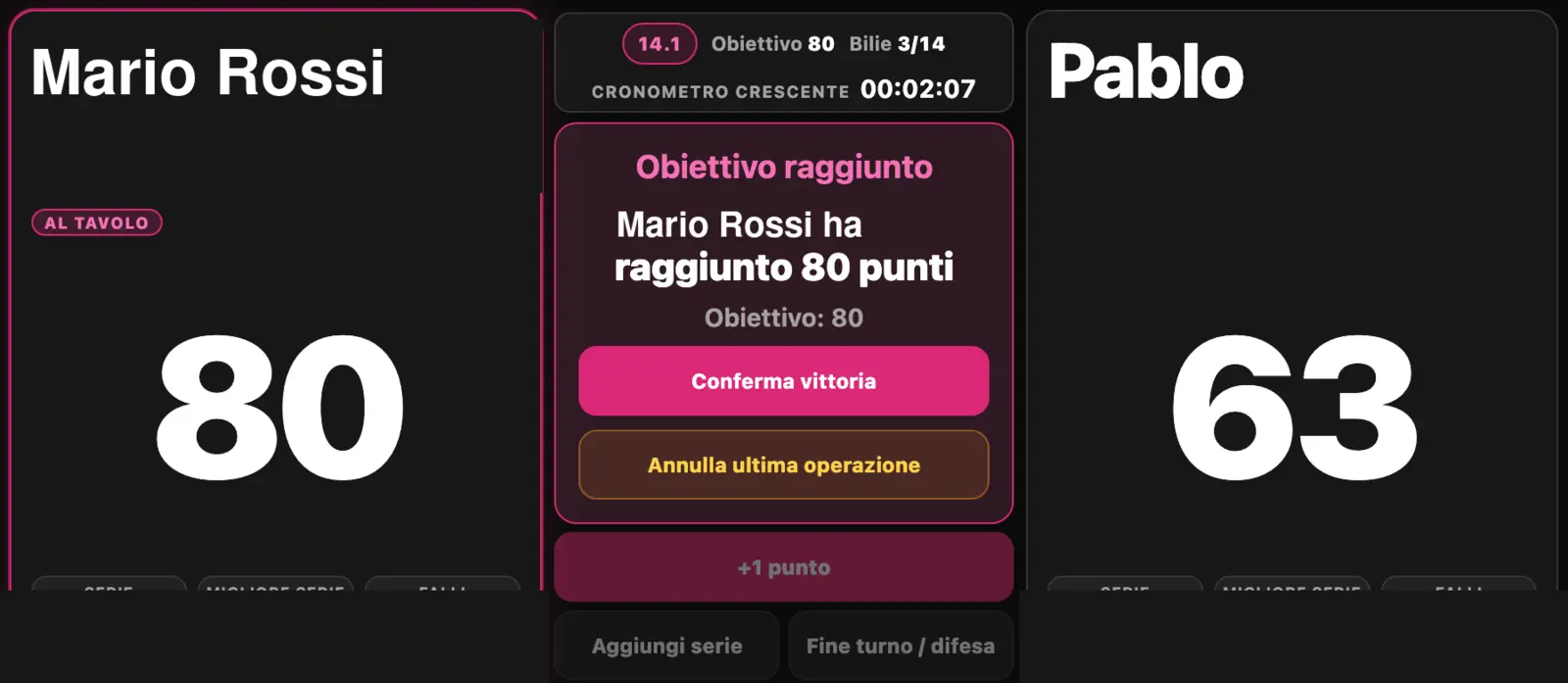 Conferma dell'obiettivo raggiunto nel Pool Continuo 14.1