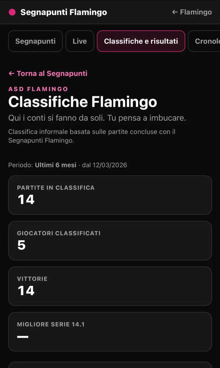 Riepilogo delle classifiche Flamingo su smartphone